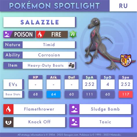 salazzle smogon|best nature for salazzle.